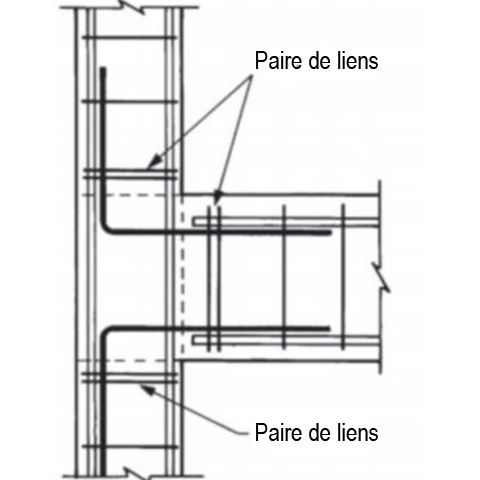 Figure détaille les connexions à la fois sur la colonne verticale et la poutre horizontale