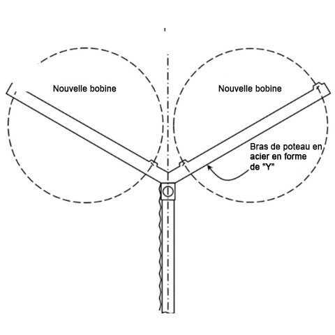 Figure montre deux bobines de fil en accordéon en forme de spirale fixées