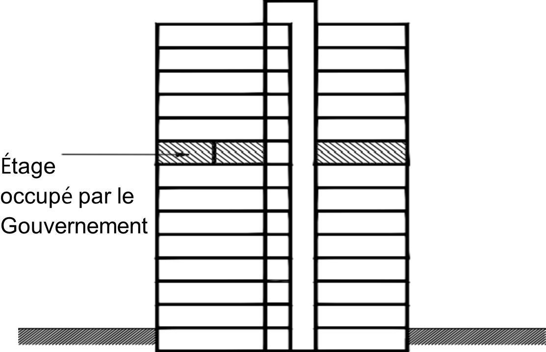 La figure 3 représente, comme section d'un édifice à plusieurs étages, l'espace occupé par un locataire du GC.