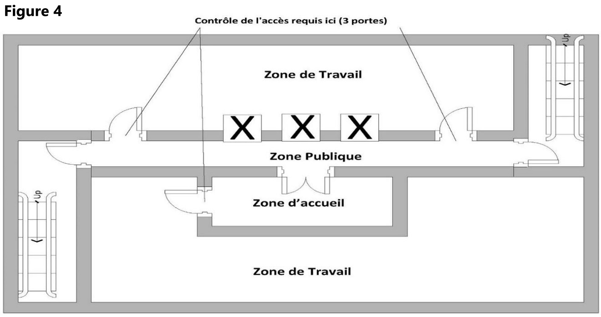 La figure 4 représente une section d'immeuble à plusieurs étages et d'un espace
occupé par un locataire du GC.
