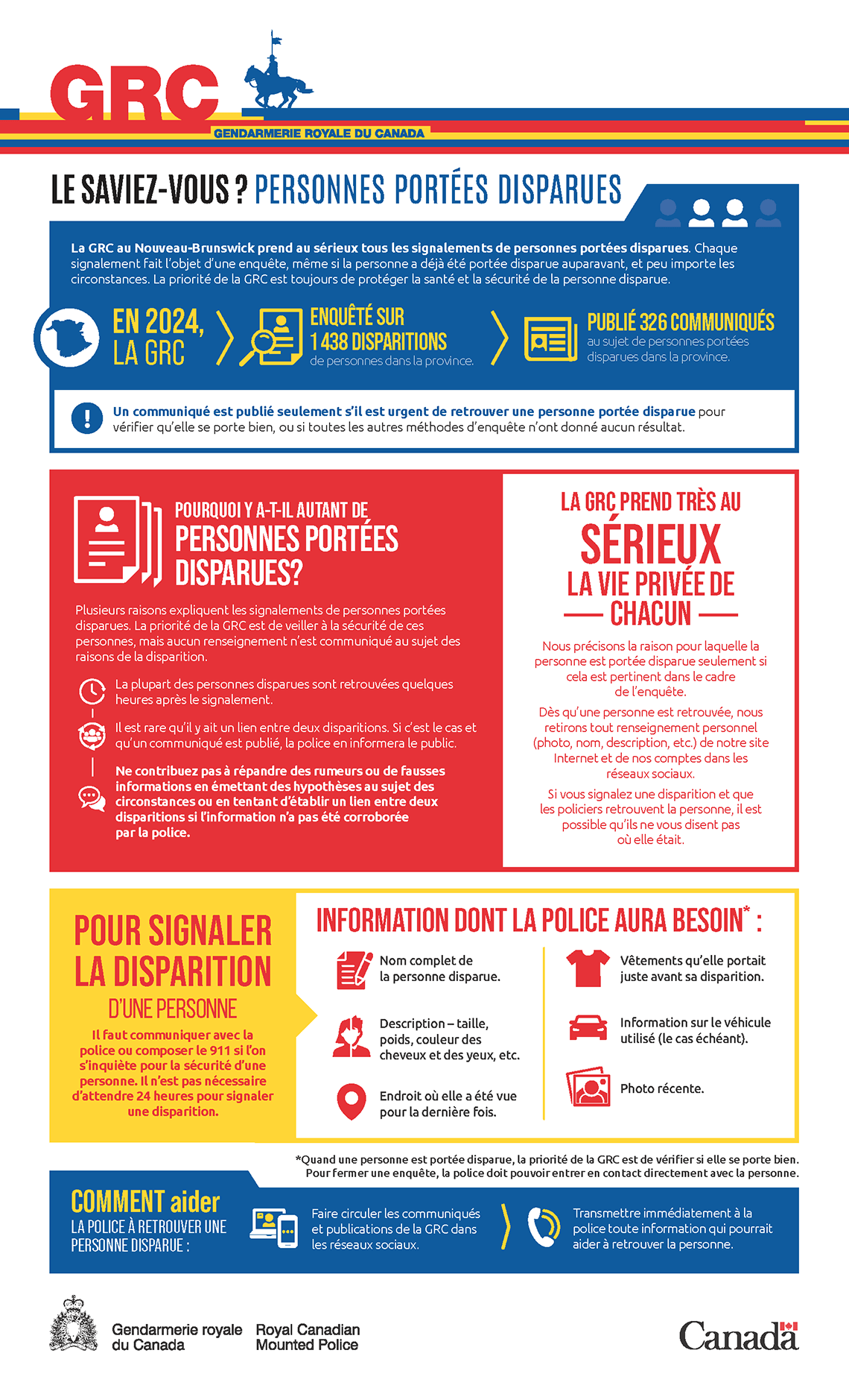 La longue description de cette infographie suit.