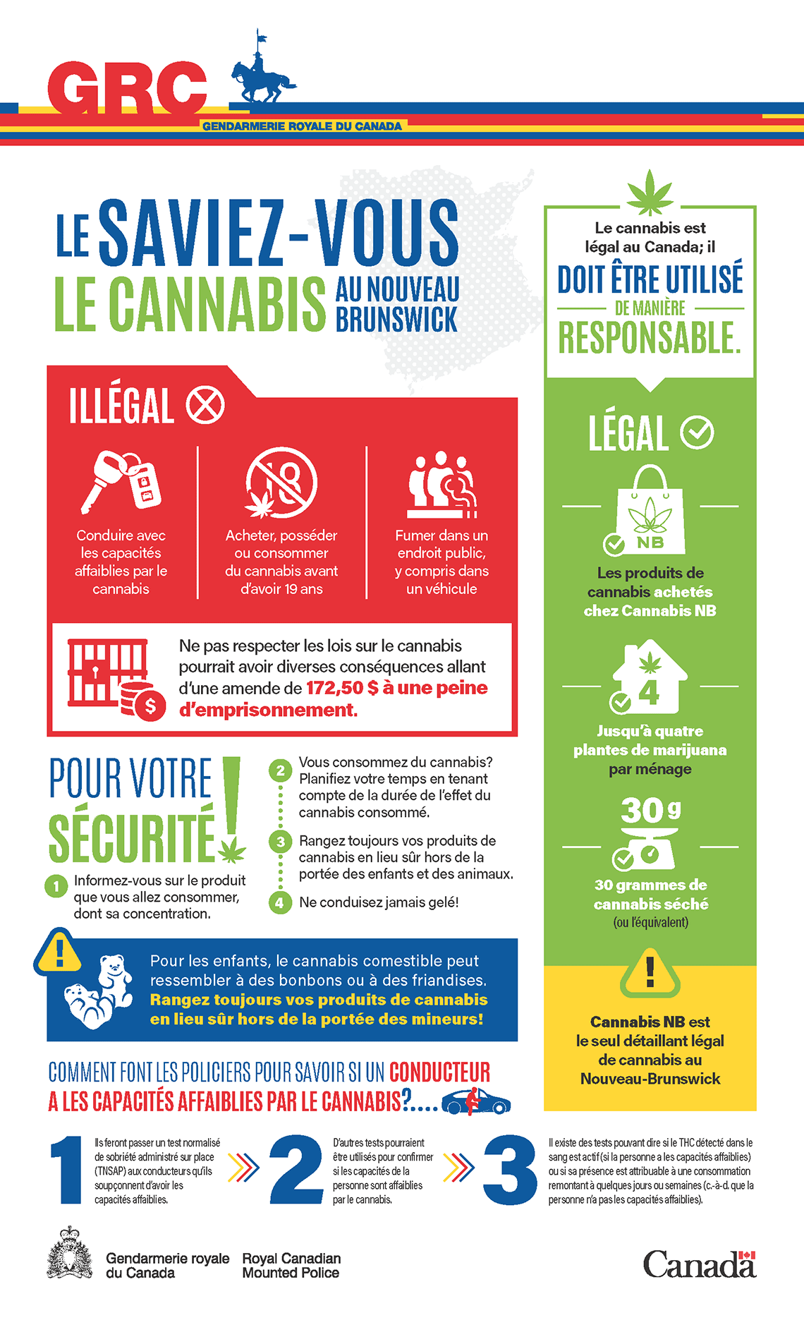 La longue description de cette infographie suit.