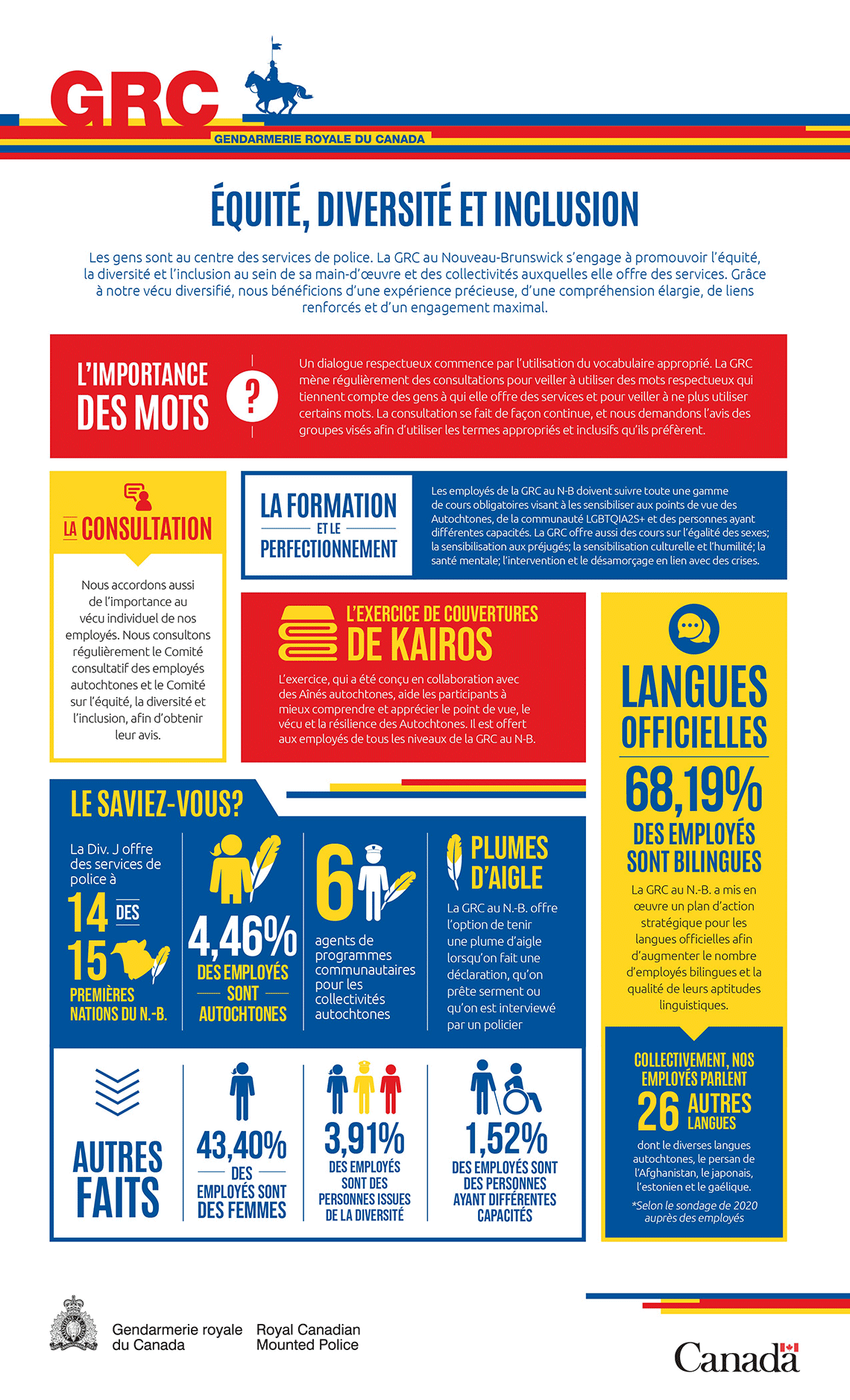 La longue description de cette infographie suit.