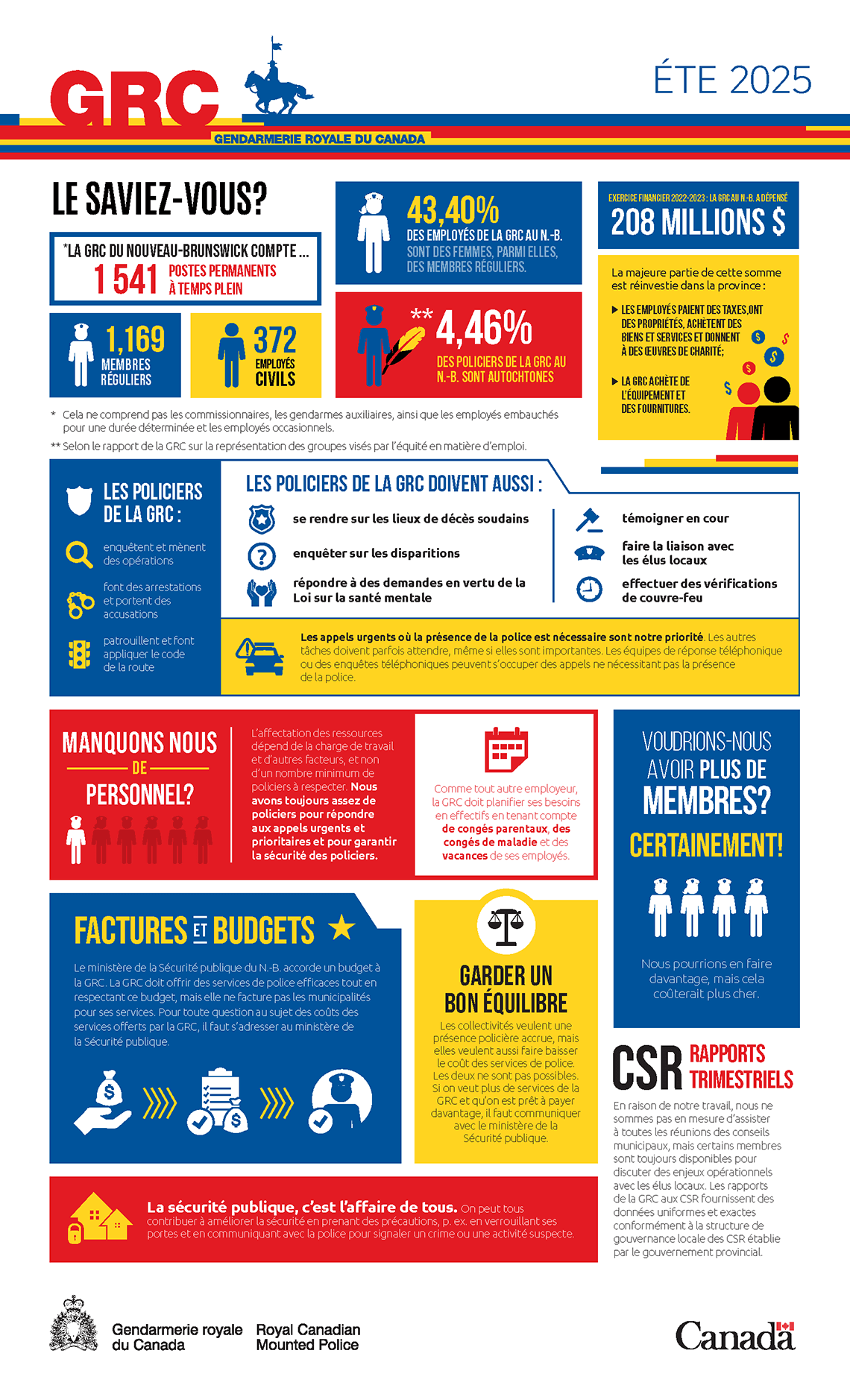 La longue description de cette infographie suit.
