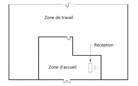 Emplacement privilégié pour une réception afin de permettre l'observation d'un hall