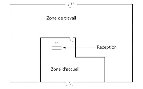 Emplacement privilégié pour une réception afin de permettre l'observation d'un hall