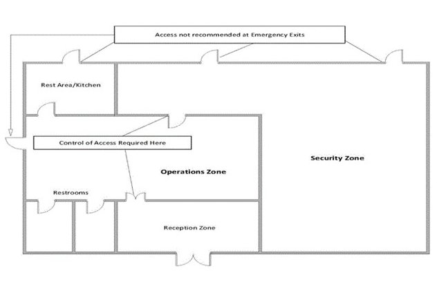 Floor plan of a building with different zones where access is controlled to each space.