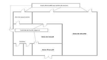 Plan d'étage d'un bâtiment avec différentes zones où l'accès est contrôlé à chaque espace.