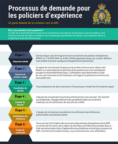 Processus de demande pour les policiers d'expérience